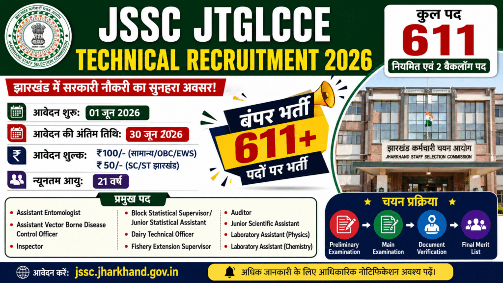 JSSC JTGLCCE Technical Recruitment 2026